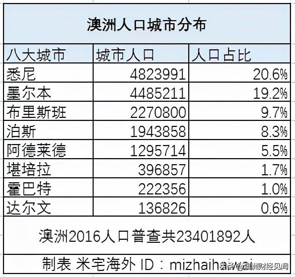 中新网:新澳资料免费精准-哪个城市人口最多