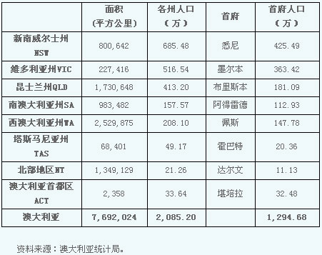 中新网:新澳资料免费精准-哪个城市人口最多