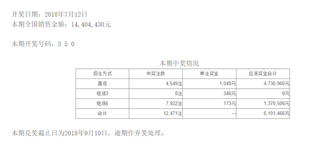 腾讯：白小姐一码中期期开奖结果查询-野史是什么意思