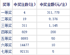 腾讯：白小姐一码中期期开奖结果查询-野史是什么意思