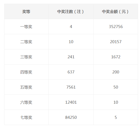 腾讯：白小姐一码中期期开奖结果查询-野史是什么意思