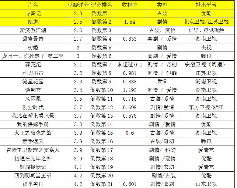 搜狗订阅:今晚澳门开准确生肖12月4日-李悦是哪个电视剧的