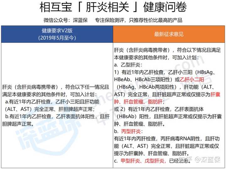 微博订阅:白小姐一肖一码今晚开奖-乙肝两对半245阳性是什么意思