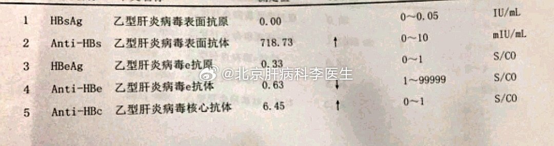 微博订阅:白小姐一肖一码今晚开奖-乙肝两对半245阳性是什么意思
