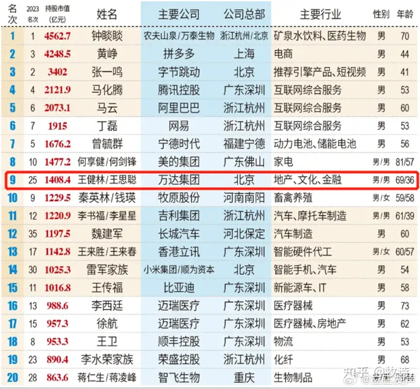 百度平台:2024年新澳门王中王资料-宠物医疗3年亏30亿