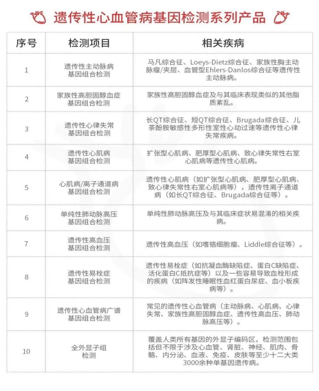 抖音视频:香港正版内部资料大公开-AI识别冠心病基因