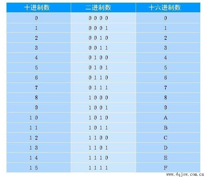 百家号:2024澳门新资料大全免费直播-什么是十进制计数法