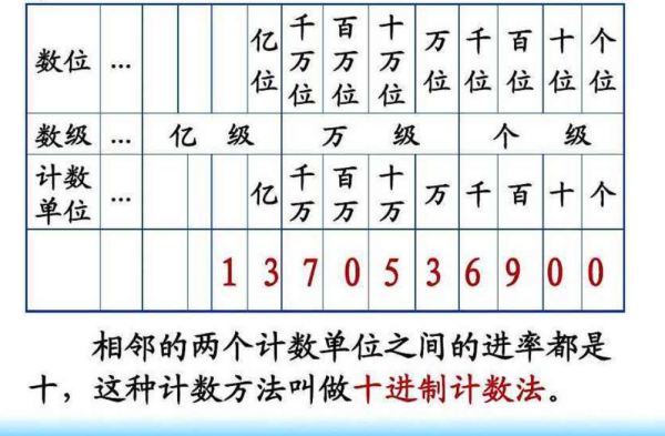 百家号:2024澳门新资料大全免费直播-什么是十进制计数法