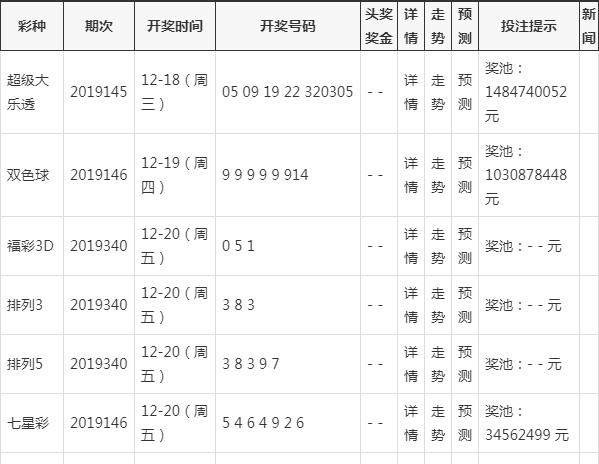 搜狗订阅:2024澳彩开奖记录查询表-来吧兄弟 哪个公园