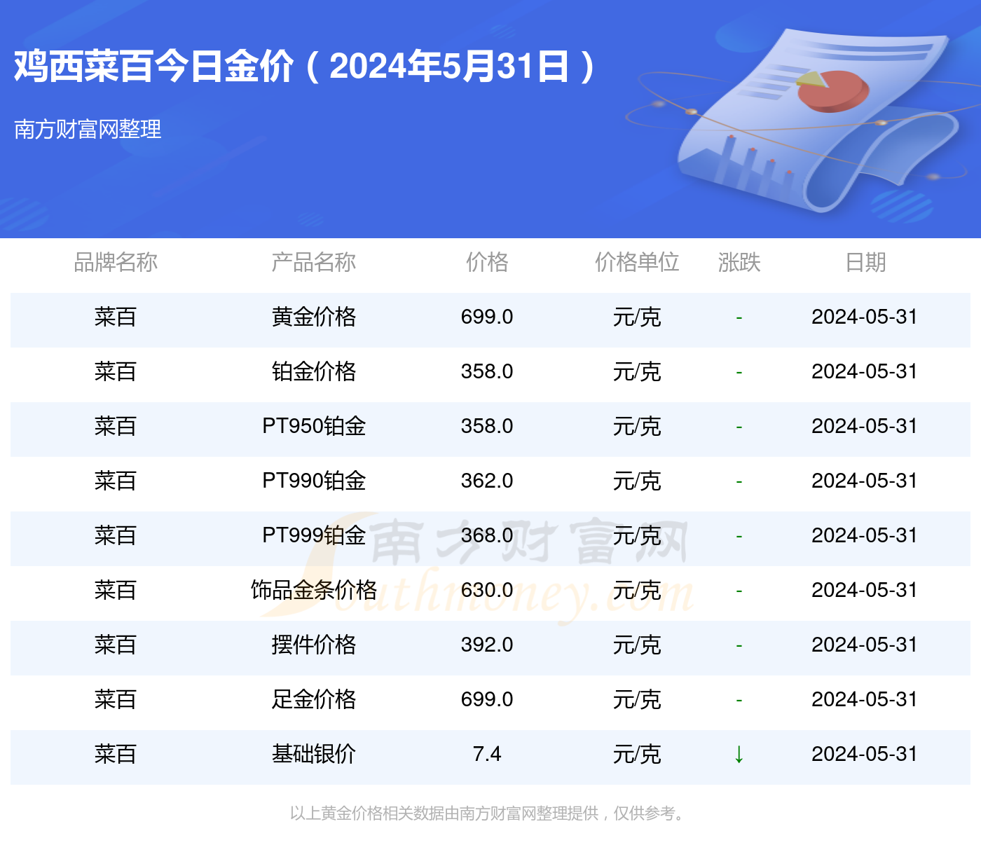 百家号:2024澳门天天开好彩大全-鸡内金有什么作用