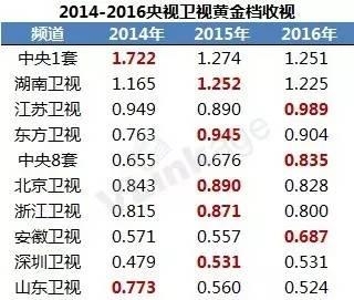 腾讯：今期澳门三肖三码开一码2024年-异地恋哪个卫视播出