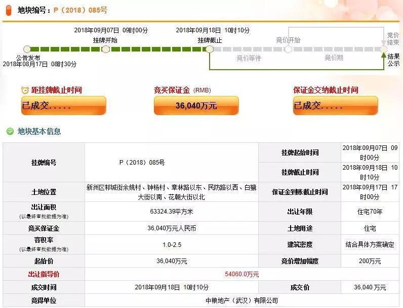 搜狐:新澳彩资料免费公开-土地出让和划拨有什么区别