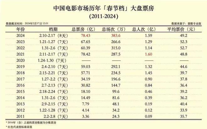 搜狐:2024澳彩开奖记录查询表-什么是素人