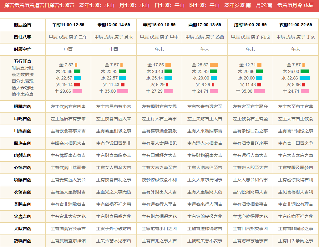 腾讯：新奥六开彩资料2024-阳历8月份是什么星座