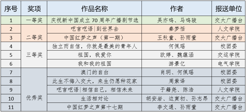 抖音视频:二四六香港管家婆期期准资料大全-过生日吃什么