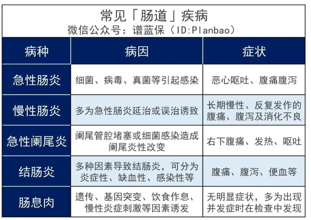搜狐:24年新澳彩资料免费长期公开-肠道炎有什么症状