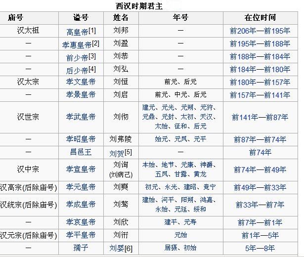百家号:澳门正版资料免费更新结果查询-西汉后面是什么朝代