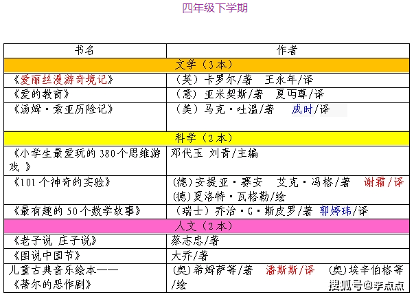 搜狐订阅：2024澳彩开奖记录查询表-这个字怎么读