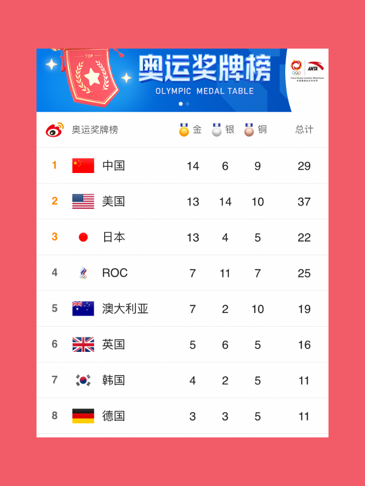 小红书:管家婆一肖-一码-一中一特-上届奥运会在哪个国家