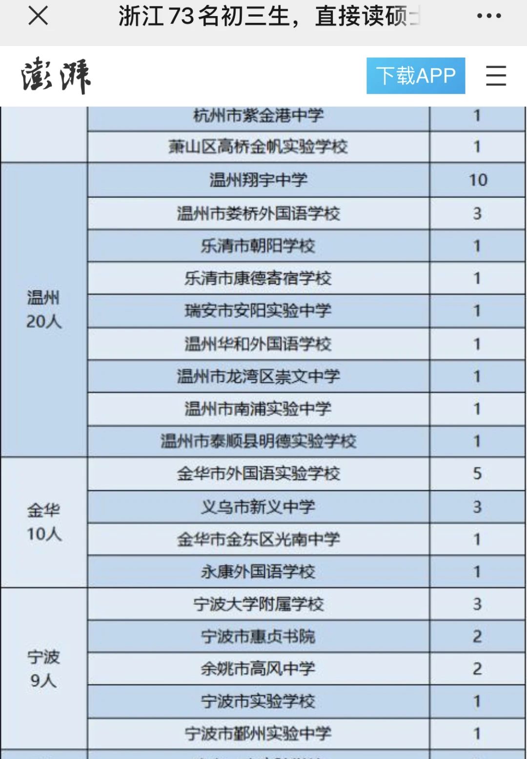 腾讯：澳门一肖一码100%精准王中王-杭州文晖中学怎么样