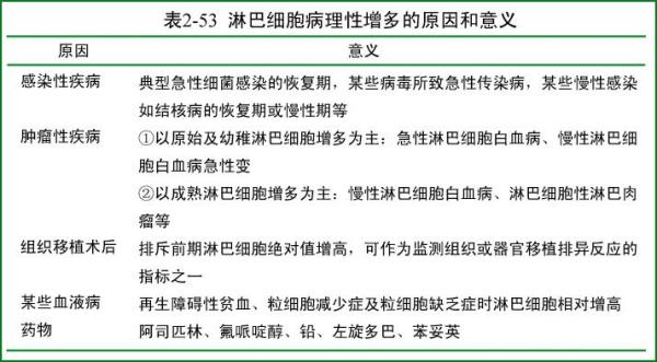 中新网:新奥资料免费精准-淋巴细胞比率偏高是什么意思