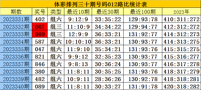 阿里巴巴:白小姐一肖一码期准今晚开奖-血色素低是什么原因