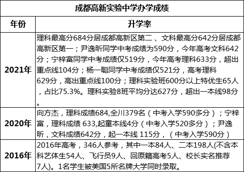 知乎：澳门今晚一肖码100准管家娶-成都高新实验中学怎么样