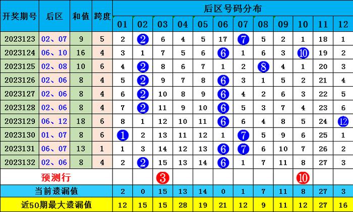 搜狗订阅:新澳彩免费资料-单位区号是什么