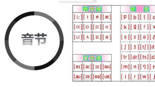 搜狗订阅:澳门2024正版资料王中王-什么是开音节和闭音节