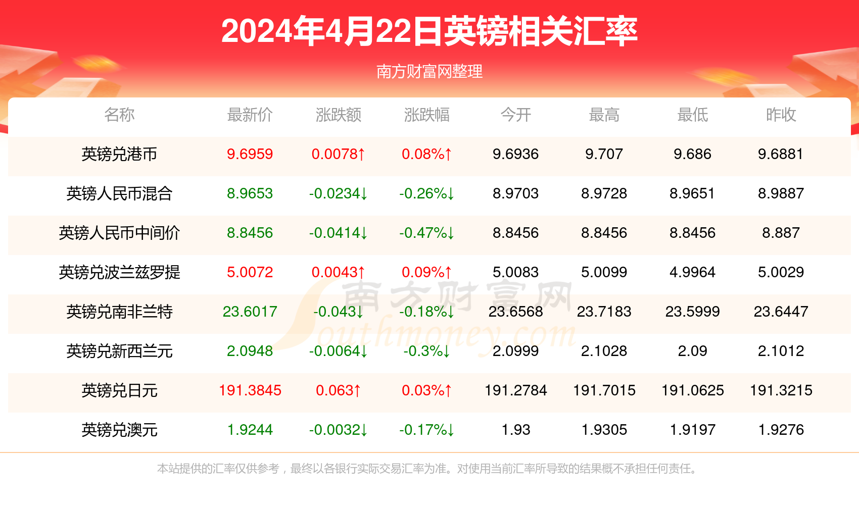 小红书:2024年新澳门正版免费资料查询-b站是什么意思