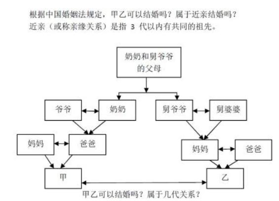 搜狐订阅：白小姐期期开奖一肖一特-近亲结婚为什么不好