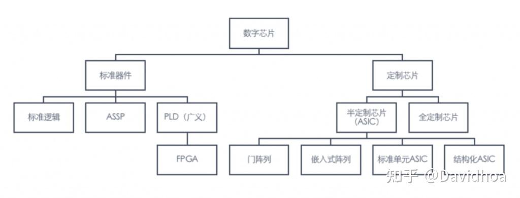 网易:王中王一肖一特一中-fpga是什么