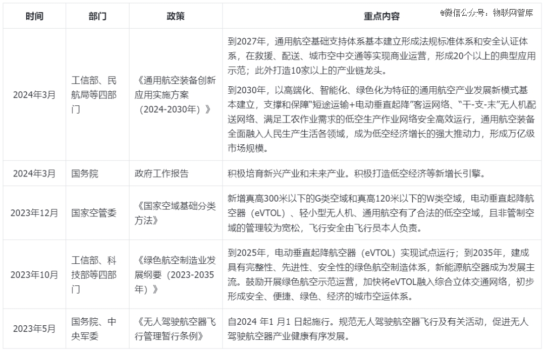 百度平台:2024年澳门今晚开奖号码-低空经济如何飞起来
