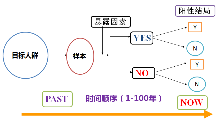 微博订阅:香港二四六开奖资料大全2022年-1校区76例脊柱侧弯