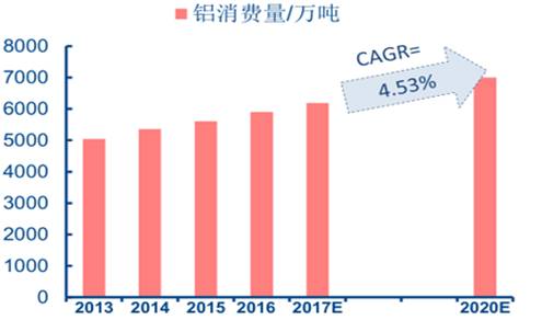 网易:新澳门2024正版资料免费公开-int是什么数据类型