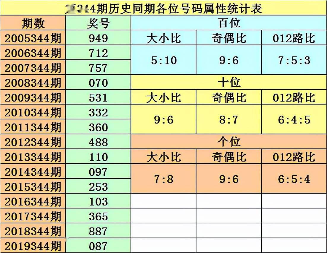 百家号:949494澳门网站资料免费查询-马铃薯什么时候传入中国
