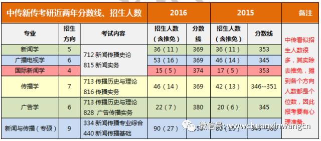 小红书:新澳彩免费资料-录取线差是什么意思