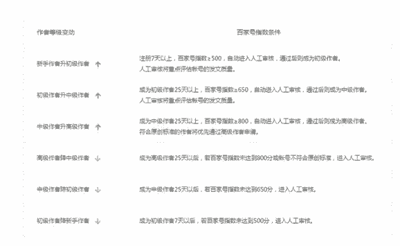 百家号:2024年澳门今晚开码料-折扣怎么算