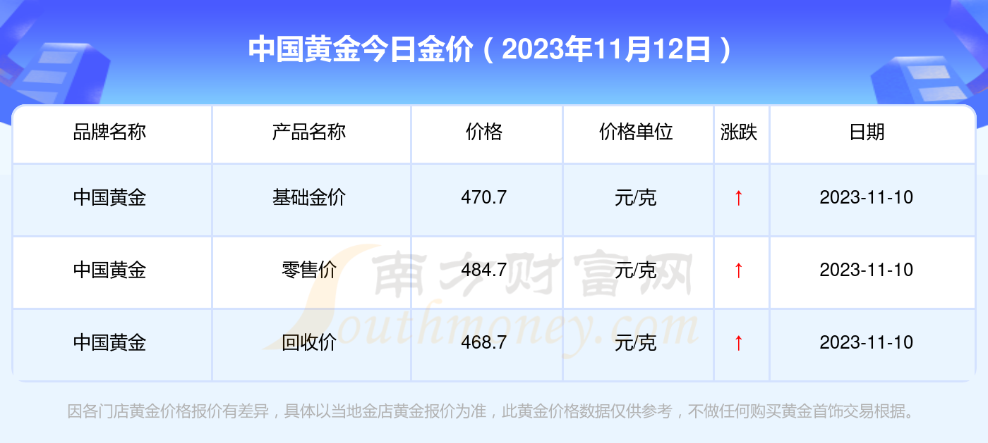 微博订阅:澳门王中王100%资料2023-金梦园黄金怎么样