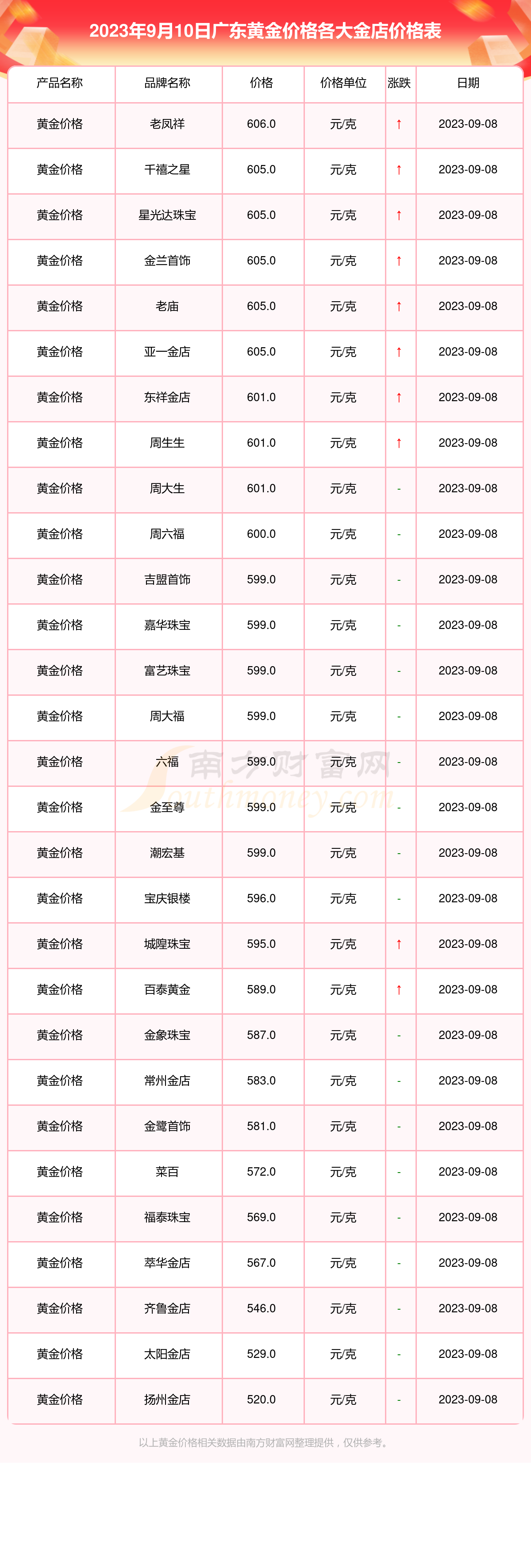 微博订阅:澳门王中王100%资料2023-金梦园黄金怎么样