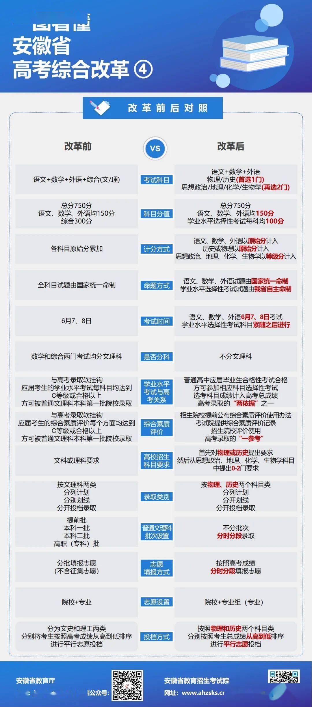 百度平台:新澳彩免费资料-复读1年高考涨150分