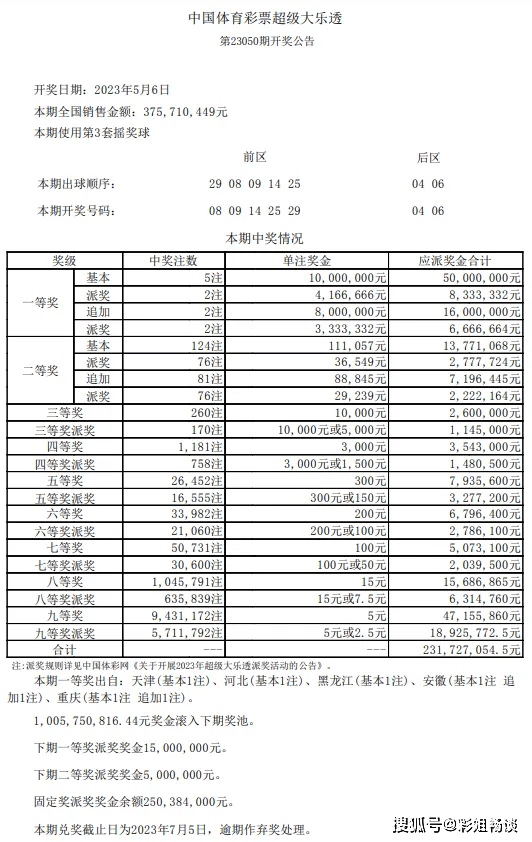 搜狐订阅：老澳六开彩开奖号码记录-什么越什么越什么填空