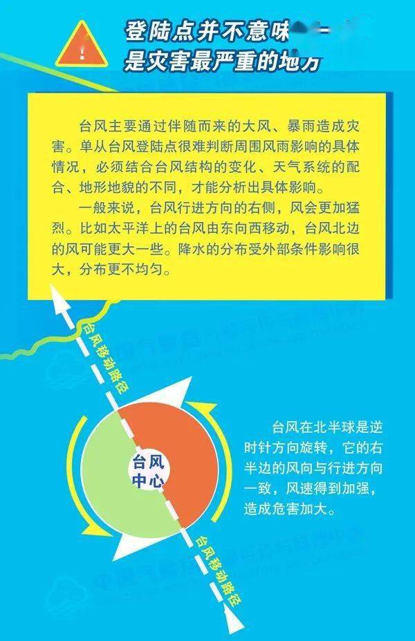 网易:全澳门最精准澳门资料网站-台风怎么形成