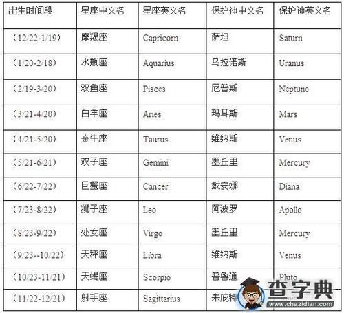 中新网:香港内部公开资料最准下载-5.27是什么星座