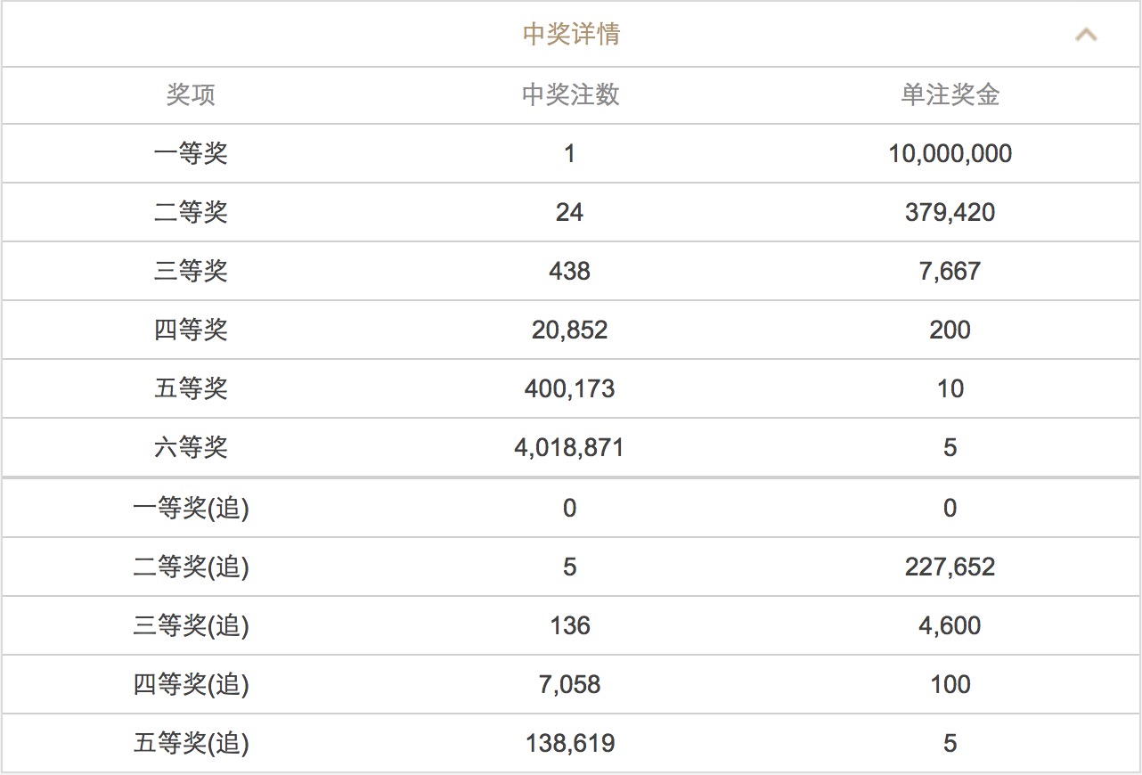 搜狐:白小姐一码中期期开奖结果查询-夏洛特哪个歌手