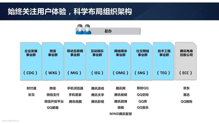 腾讯：新澳门资料大全正版资料-坐是什么结构