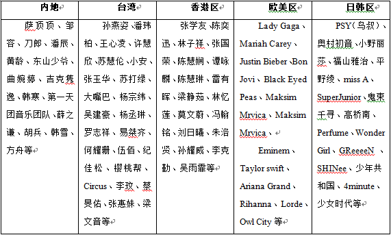 抖音视频:2024澳彩开奖记录查询表-江阴小姐哪个地方
