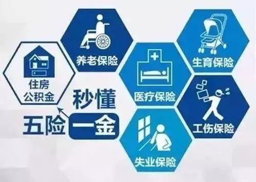 腾讯：2024新澳彩免费资料-什么是五险一金