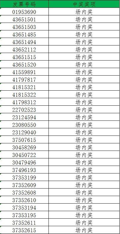 搜狐订阅：澳门今天开奖结果出来-怎么查询护照号