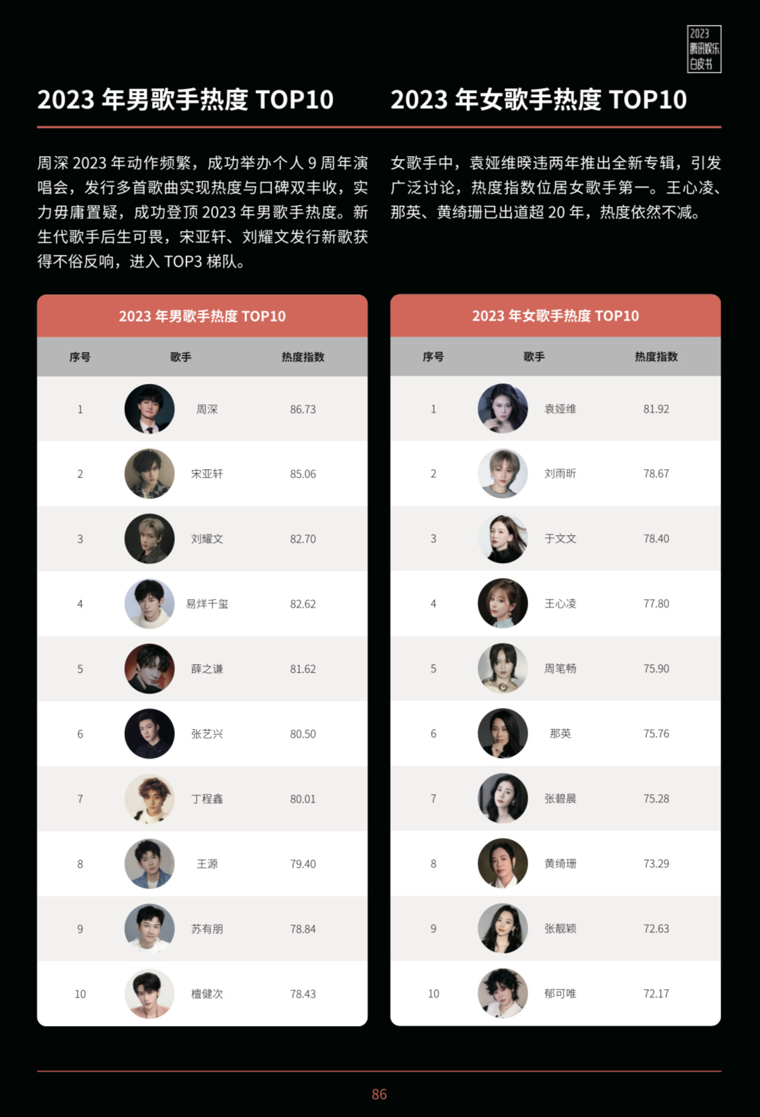 腾讯：澳门王中王100%的资料2024-wz是哪个明星